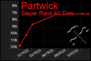 Total Graph of Partwick