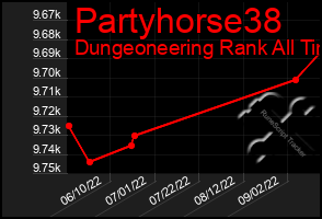 Total Graph of Partyhorse38