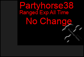 Total Graph of Partyhorse38