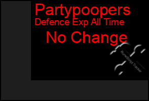 Total Graph of Partypoopers