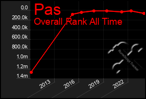 Total Graph of Pas