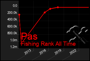 Total Graph of Pas