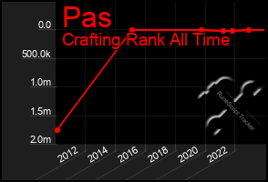 Total Graph of Pas