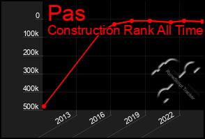 Total Graph of Pas