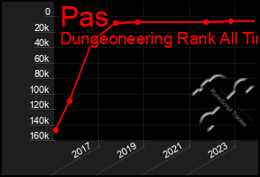 Total Graph of Pas