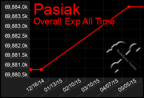 Total Graph of Pasiak
