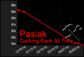 Total Graph of Pasiak