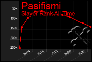 Total Graph of Pasifismi