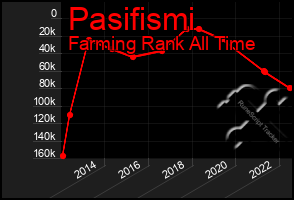 Total Graph of Pasifismi