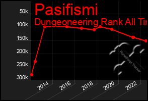 Total Graph of Pasifismi