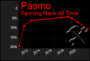 Total Graph of Pasmo