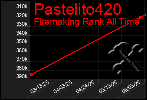 Total Graph of Pastelito420