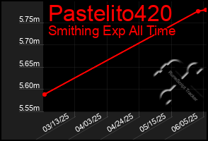 Total Graph of Pastelito420