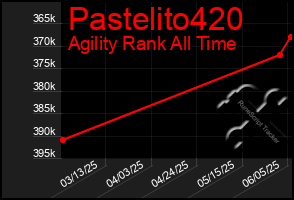 Total Graph of Pastelito420