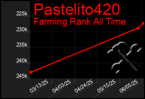 Total Graph of Pastelito420