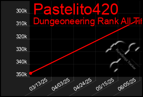 Total Graph of Pastelito420