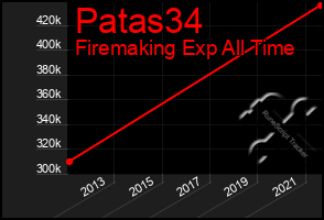 Total Graph of Patas34