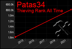 Total Graph of Patas34