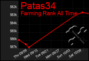 Total Graph of Patas34