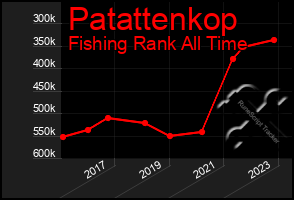 Total Graph of Patattenkop