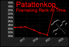 Total Graph of Patattenkop