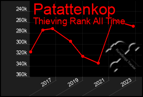 Total Graph of Patattenkop