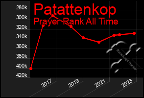 Total Graph of Patattenkop