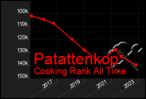 Total Graph of Patattenkop