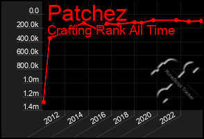 Total Graph of Patchez