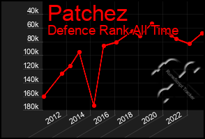 Total Graph of Patchez