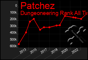 Total Graph of Patchez