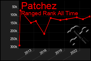 Total Graph of Patchez