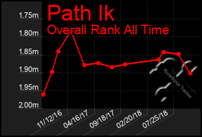 Total Graph of Path Ik
