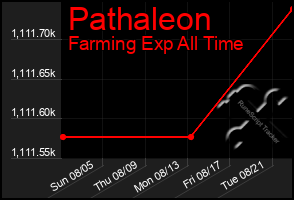 Total Graph of Pathaleon