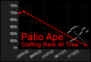 Total Graph of Patio Ape