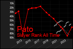 Total Graph of Pato