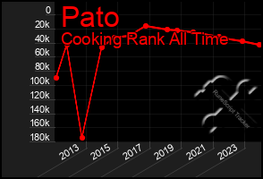 Total Graph of Pato