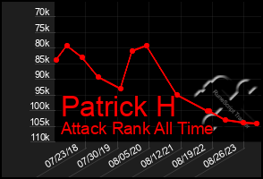 Total Graph of Patrick H