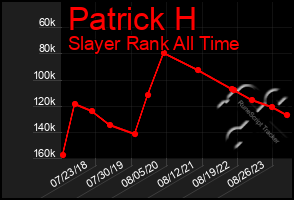 Total Graph of Patrick H