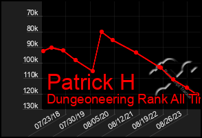 Total Graph of Patrick H