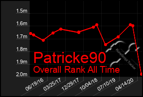 Total Graph of Patricke90