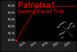 Total Graph of Patriotsa1