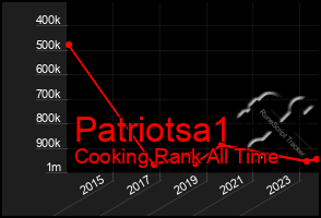 Total Graph of Patriotsa1