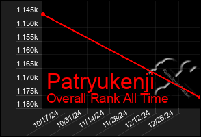 Total Graph of Patryukenji