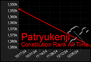 Total Graph of Patryukenji