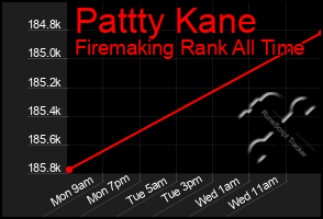 Total Graph of Pattty Kane