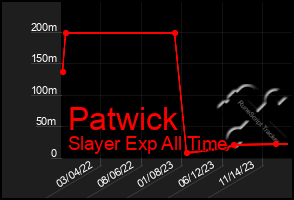 Total Graph of Patwick
