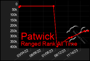 Total Graph of Patwick