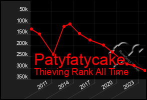 Total Graph of Patyfatycake