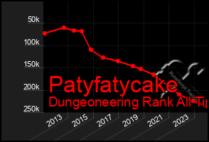 Total Graph of Patyfatycake